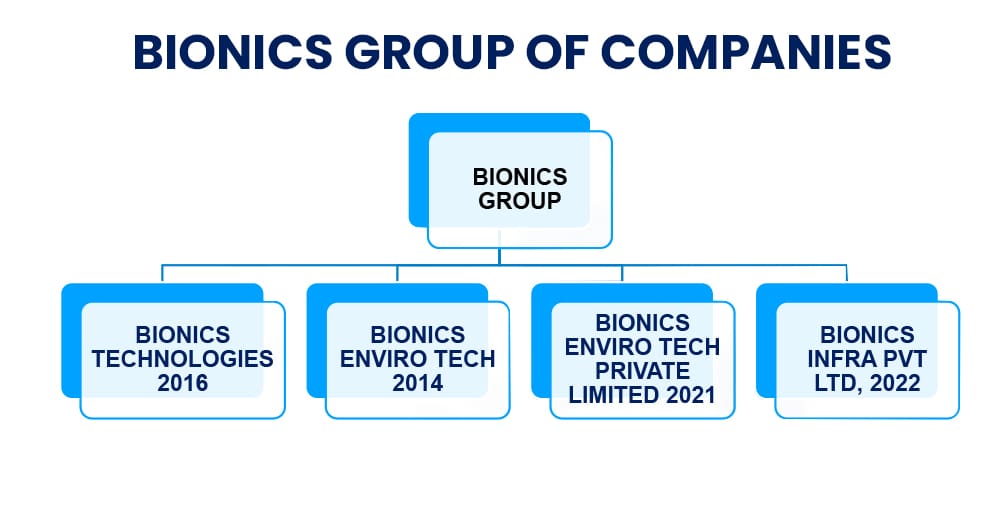 Bionics Group of Companies